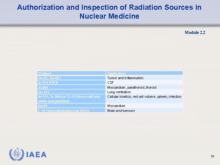 Authorization and Inspection of Radiation Sources in Nuclear Medicine Module 2. 2 Product Ga-67,