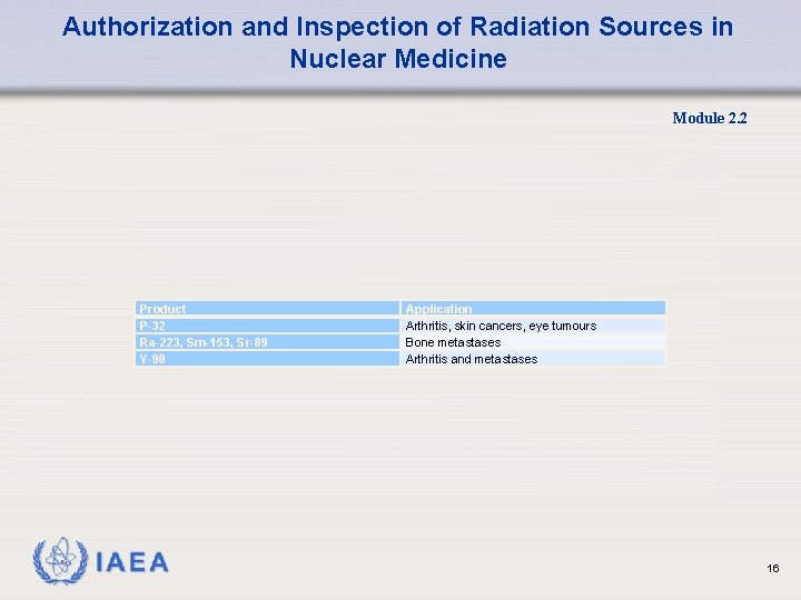 Authorization and Inspection of Radiation Sources in Nuclear Medicine Module 2. 2 Product P-32