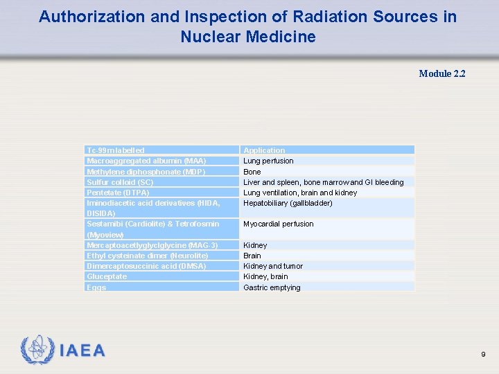 Authorization and Inspection of Radiation Sources in Nuclear Medicine Module 2. 2 Tc-99 m