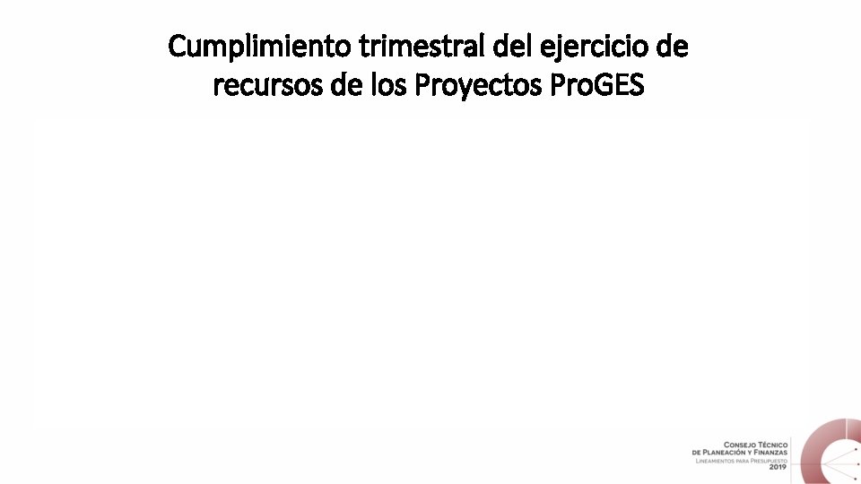 Cumplimiento trimestral del ejercicio de recursos de los Proyectos Pro. GES 