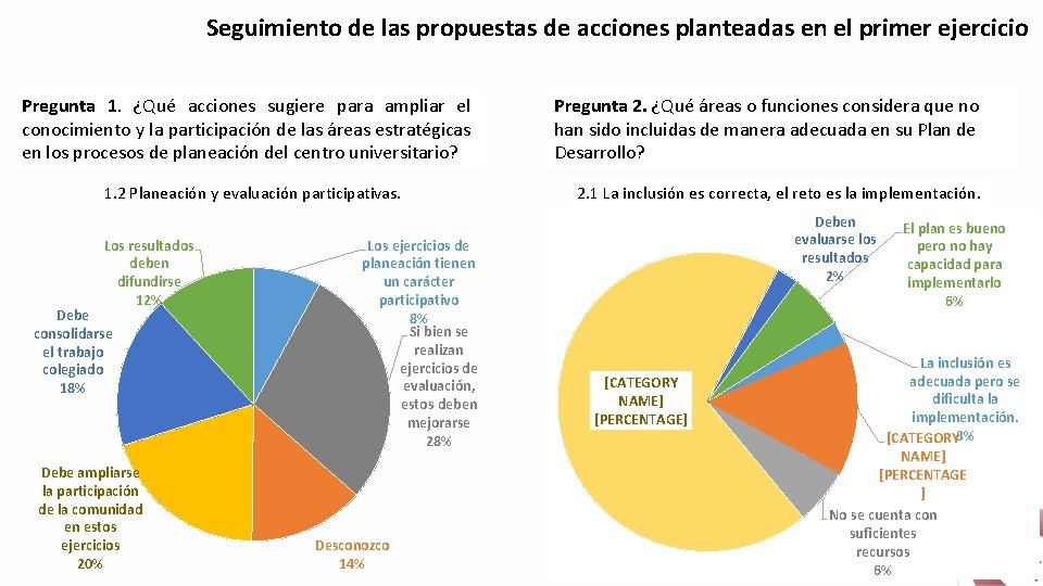 Seguimiento de las propuestas de acciones planteadas en el primer ejercicio Pregunta 1. ¿Qué