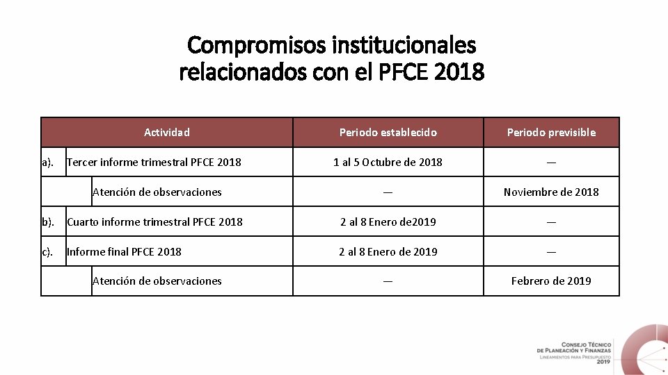 Compromisos institucionales relacionados con el PFCE 2018 Actividad Periodo establecido Periodo previsible 1 al