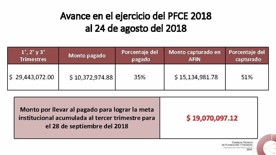 Avance en el ejercicio del PFCE 2018 al 24 de agosto del 2018 1°,