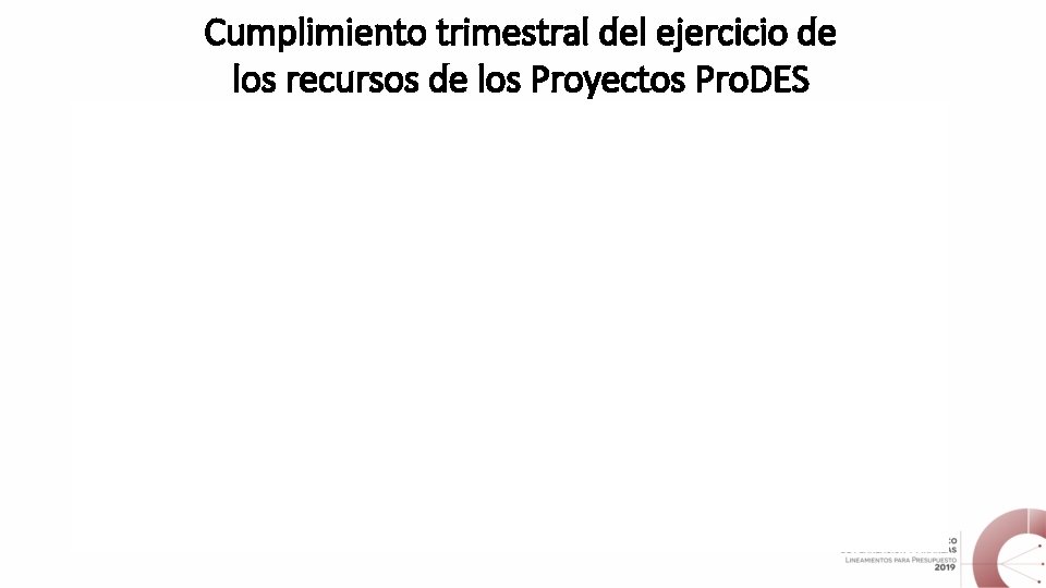 Cumplimiento trimestral del ejercicio de los recursos de los Proyectos Pro. DES 