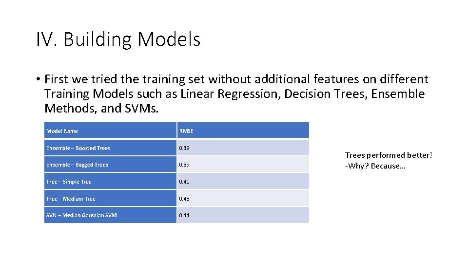 IV. Building Models • First we tried the training set without additional features on