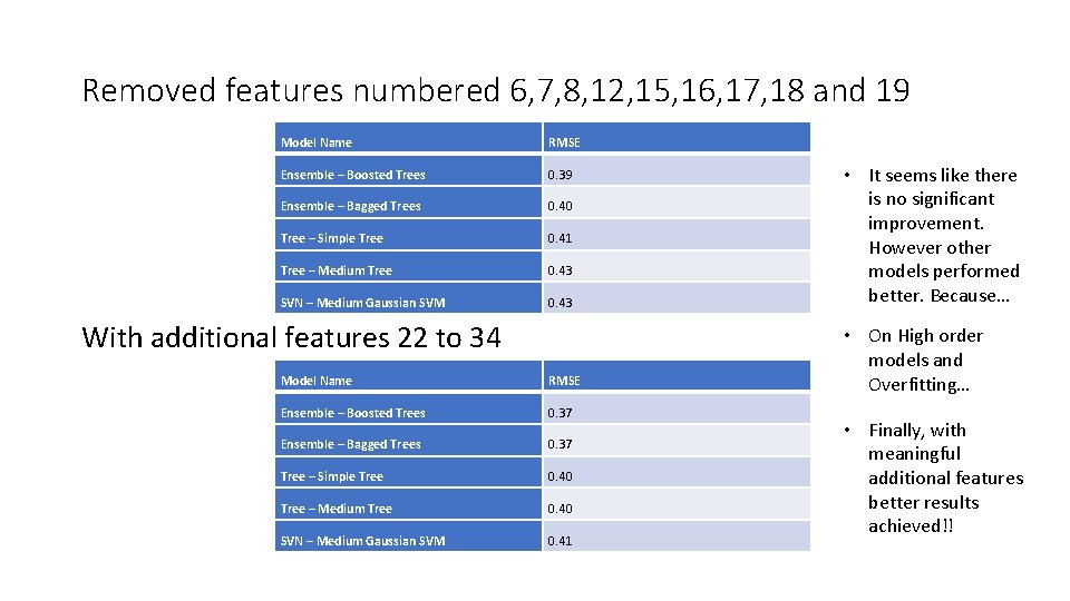 Removed features numbered 6, 7, 8, 12, 15, 16, 17, 18 and 19 Model