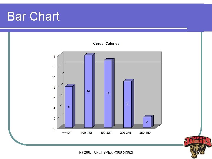 Bar Chart (c) 2007 IUPUI SPEA K 300 (4392) 