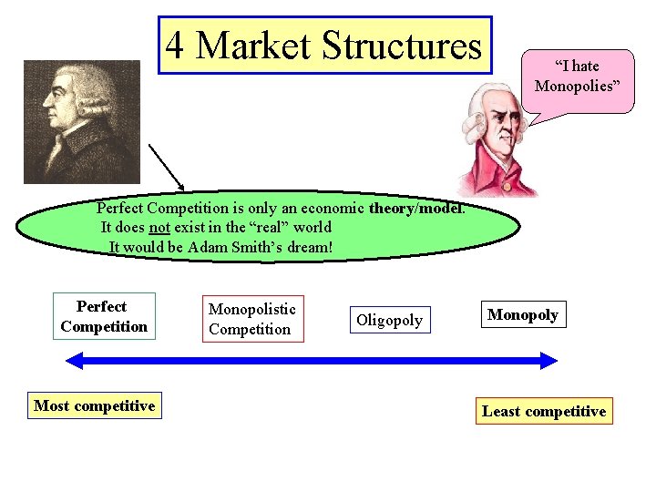 4 Market Structures “I hate Monopolies” Perfect Competition is only an economic theory/model. It