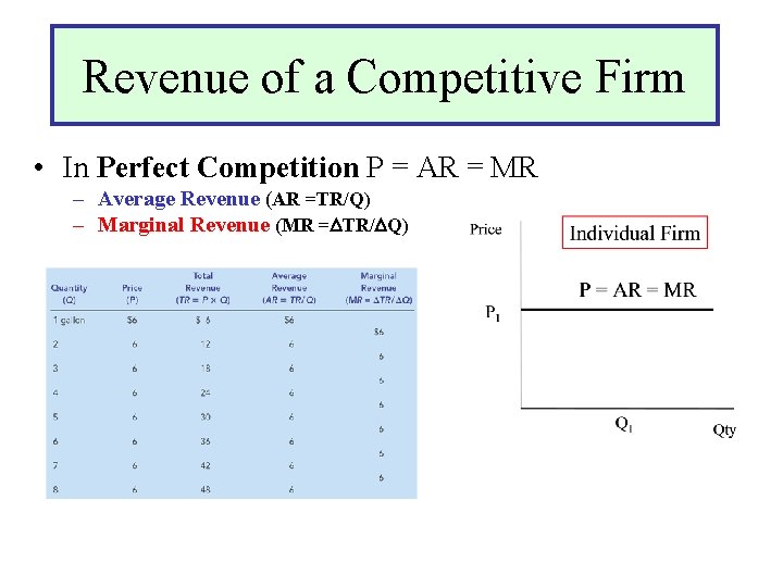 Revenue of a Competitive Firm • In Perfect Competition P = AR = MR