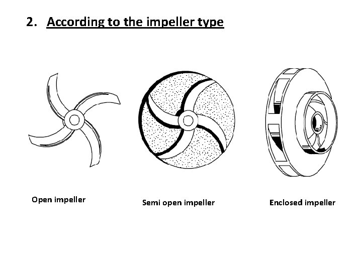 2. According to the impeller type Open impeller Semi open impeller Enclosed impeller 