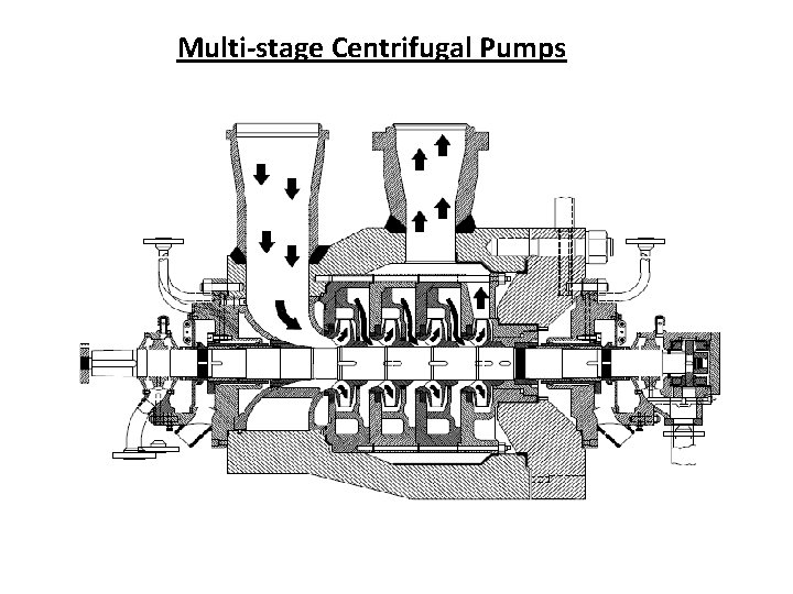 Multi-stage Centrifugal Pumps 