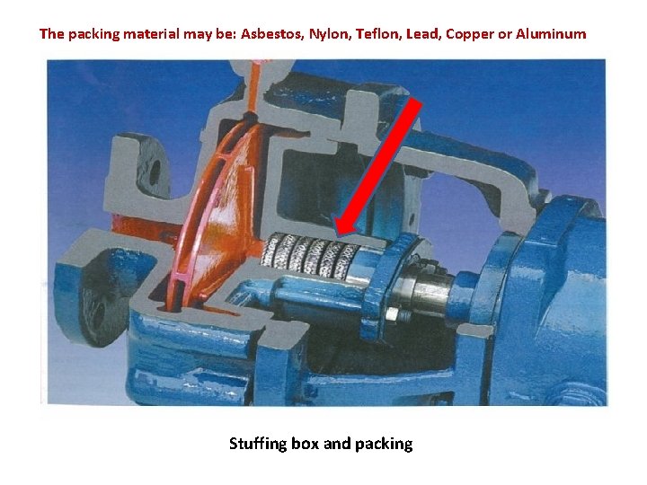 The packing material may be: Asbestos, Nylon, Teflon, Lead, Copper or Aluminum Stuffing box