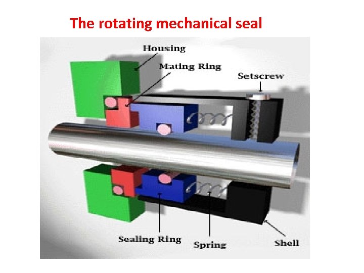 The rotating mechanical seal 