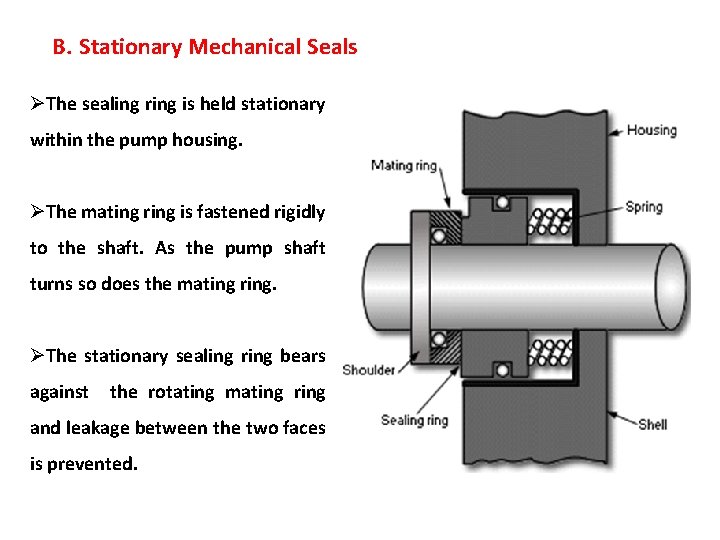 B. Stationary Mechanical Seals ØThe sealing ring is held stationary within the pump housing.