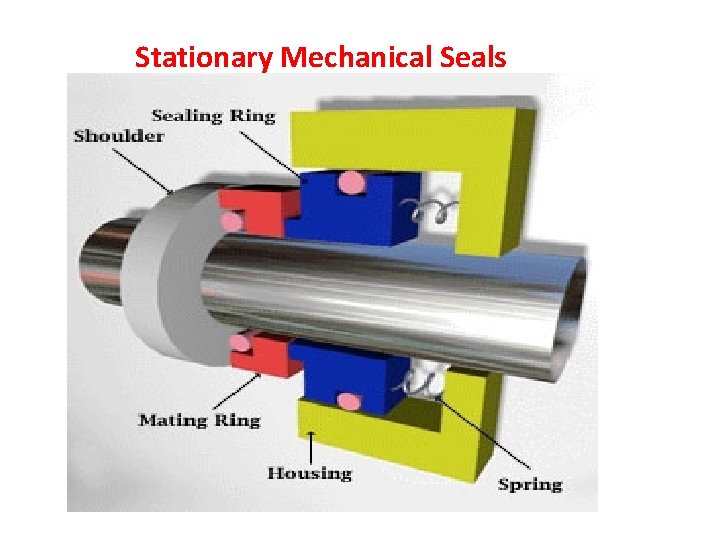 Stationary Mechanical Seals 