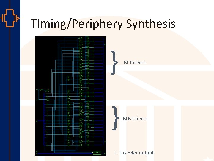 Timing/Periphery Synthesis st Robu Low er Pow VLSI } BL Drivers } BLB Drivers