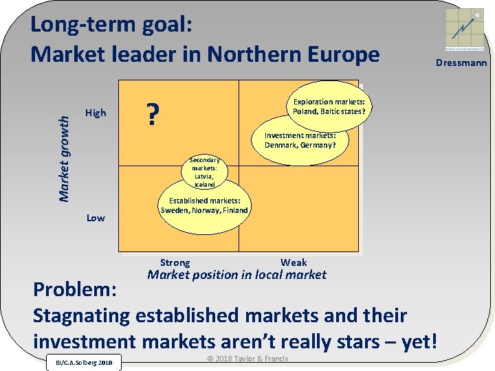 Market growth Long-term goal: Market leader in Northern Europe High ? Dressmann Exploration markets: