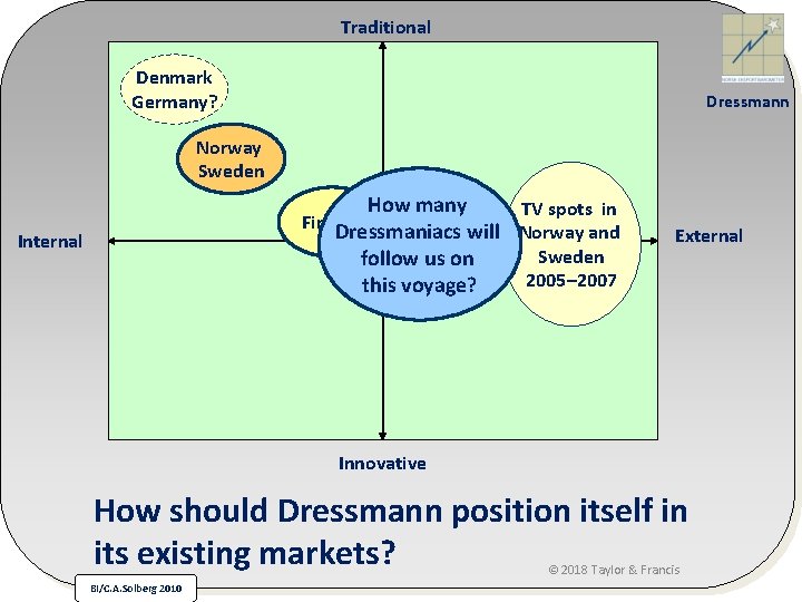 Traditional Denmark Germany? Dressmann Norway Sweden How many TV spots in Who are our