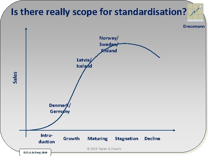 Is there really scope for standardisation? Dressmann Norway/ Sweden/ Finland Sales Latvia/ Iceland Denmark/