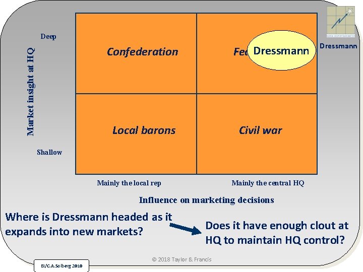 Deep Dressmann Federation Market insight at HQ Confederation Local barons Dressmann Civil war Shallow