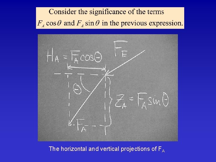 The horizontal and vertical projections of FA 
