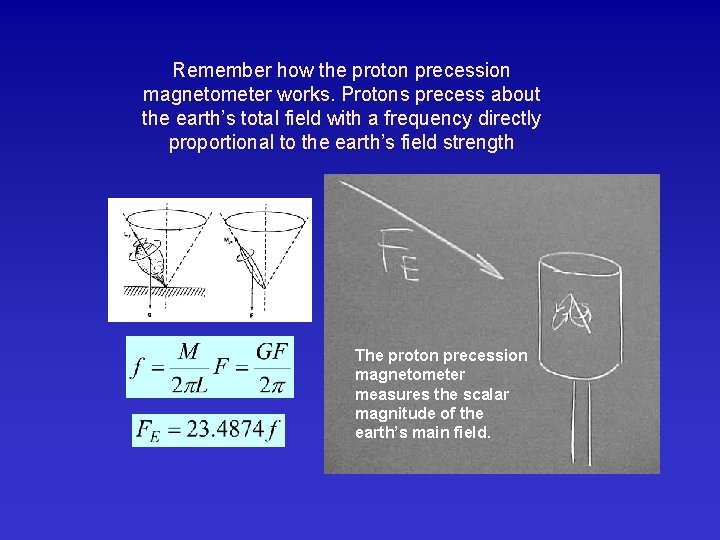 Remember how the proton precession magnetometer works. Protons precess about the earth’s total field