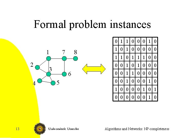 Formal problem instances 0 1 1 0 0 0 1 2 4 7 8