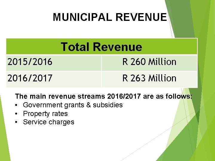 MUNICIPAL REVENUE Total Revenue 2015/2016 R 260 Million 2016/2017 R 263 Million The main