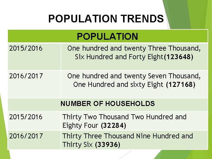 POPULATION TRENDS POPULATION 2015/2016 One hundred and twenty Three Thousand, Six Hundred and Forty