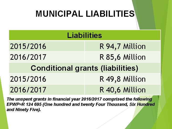 MUNICIPAL LIABILITIES Liabilities 2015/2016 R 94, 7 Million 2016/2017 R 85, 6 Million Conditional