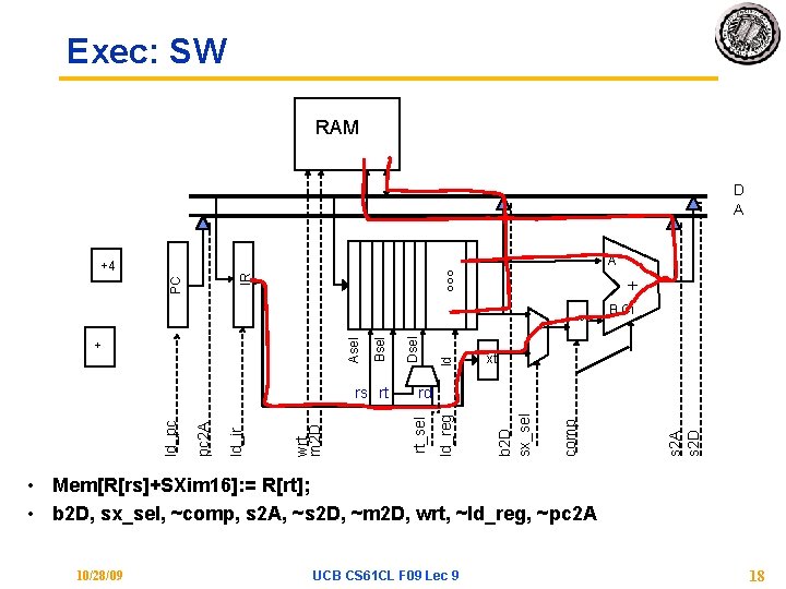 Exec: SW RAM D A + ld Dsel B Ci xt comp b 2