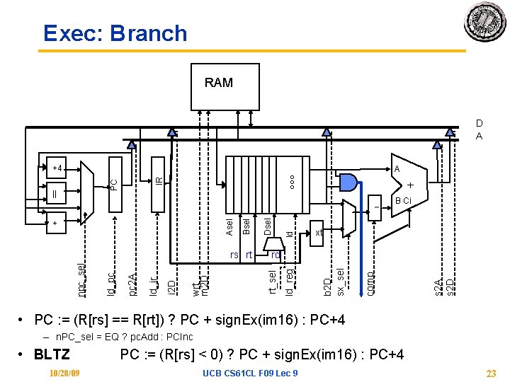 Exec: Branch RAM D A +4 IR + ld Dsel B Ci xt comp
