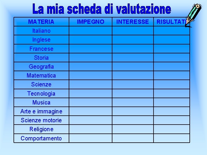 MATERIA Italiano Inglese Francese Storia Geografia Matematica Scienze Tecnologia Musica Arte e immagine Scienze