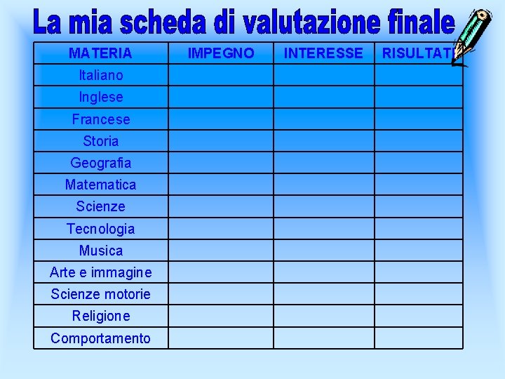 MATERIA Italiano Inglese Francese Storia Geografia Matematica Scienze Tecnologia Musica Arte e immagine Scienze