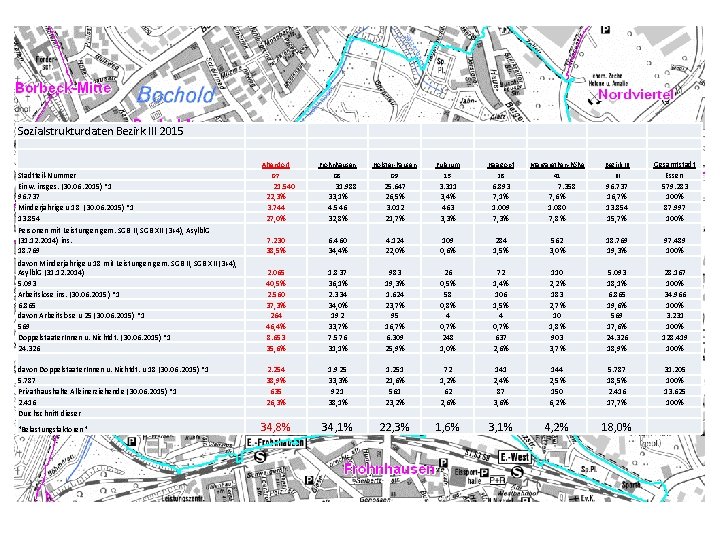 Sozialstrukturdaten Bezirk III 2015 Stadtteil-Nummer Einw. insges. (30. 06. 2015) *1 96. 737 Minderjährige