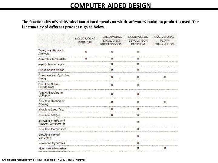 COMPUTER-AIDED DESIGN The functionality of Solid. Works Simulation depends on which software Simulation product COMPUTER-AIDED DESIGN The functionality of Solid. Works Simulation depends on which software Simulation product
