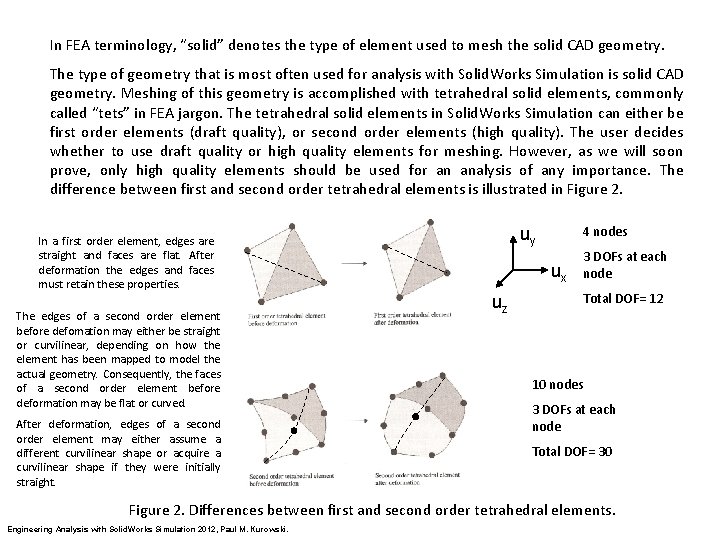 In FEA terminology, “solid” denotes the type of element used to mesh the solid In FEA terminology, “solid” denotes the type of element used to mesh the solid