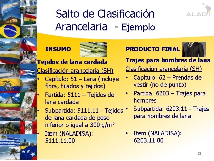 Salto de Clasificación Arancelaria - Ejemplo INSUMO PRODUCTO FINAL Trajes para hombres de lana