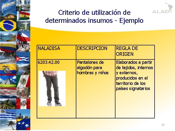 Criterio de utilización de determinados insumos - Ejemplo NALADISA DESCRIPCION REGLA DE ORIGEN 6203.