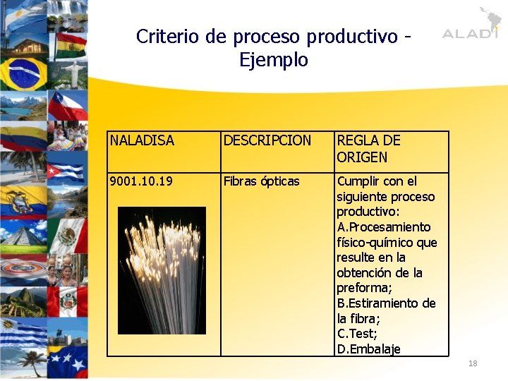 Criterio de proceso productivo - Ejemplo NALADISA DESCRIPCION REGLA DE ORIGEN 9001. 10. 19