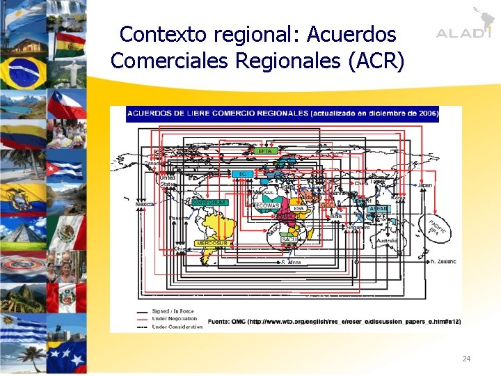 Contexto regional: Acuerdos Comerciales Regionales (ACR) 24 