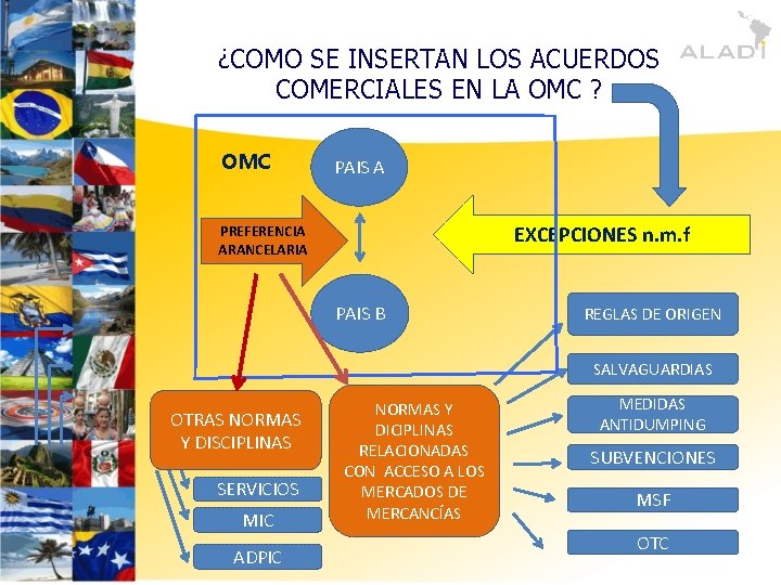 ¿COMO SE INSERTAN LOS ACUERDOS COMERCIALES EN LA OMC ? OMC PAIS A EXCEPCIONES