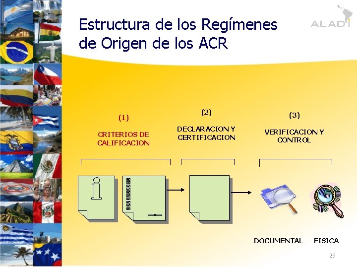 Estructura de los Regímenes de Origen de los ACR (1) CRITERIOS DE CALIFICACION (2)
