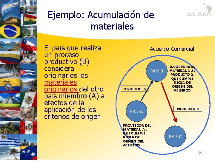Ejemplo: Acumulación de materiales El país que realiza un proceso productivo (B) considera originarios