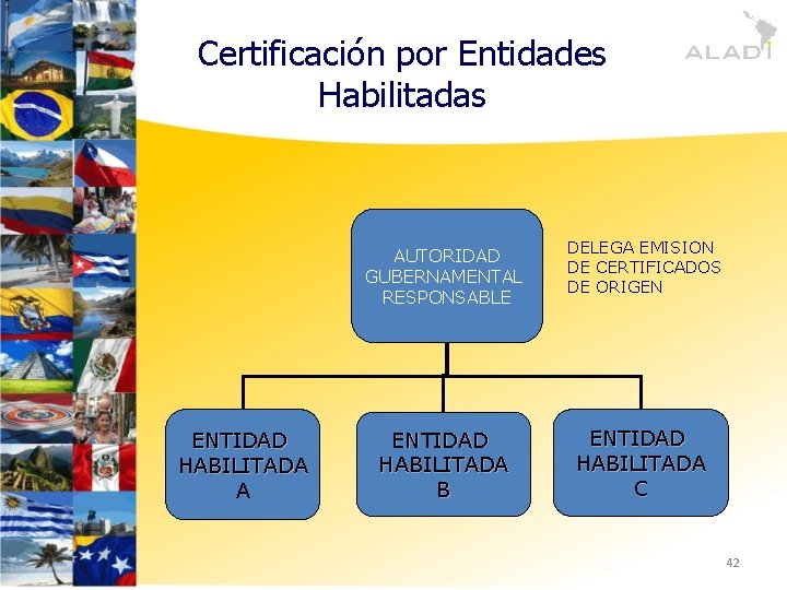Certificación por Entidades Habilitadas ENTIDAD HABILITADA A AUTORIDAD GUBERNAMENTAL RESPONSABLE DELEGA EMISION DE CERTIFICADOS