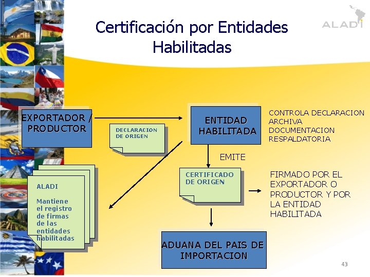 Certificación por Entidades Habilitadas EXPORTADOR / PRODUCTOR DECLARACION DE ORIGEN ENTIDAD HABILITADA CONTROLA DECLARACION
