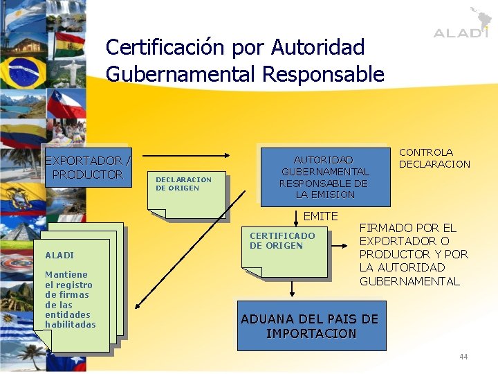 Certificación por Autoridad Gubernamental Responsable EXPORTADOR / PRODUCTOR DECLARACION DE ORIGEN AUTORIDAD GUBERNAMENTAL RESPONSABLE