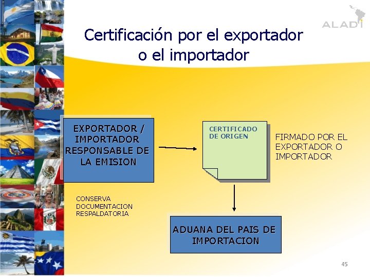 Certificación por el exportador o el importador EXPORTADOR / IMPORTADOR RESPONSABLE DE LA EMISION