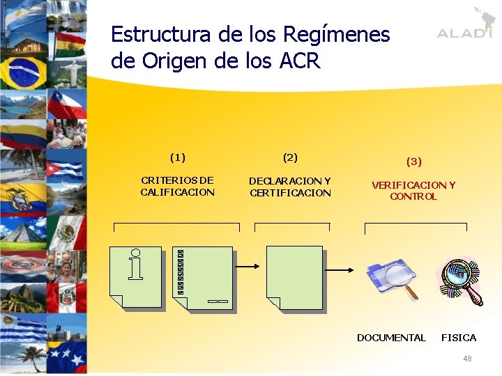 Estructura de los Regímenes de Origen de los ACR (1) (2) (3) CRITERIOS DE