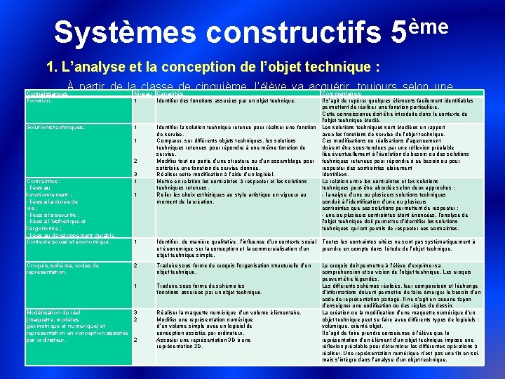 ème Systèmes constructifs 5 1. L’analyse et la conception de l’objet technique : À